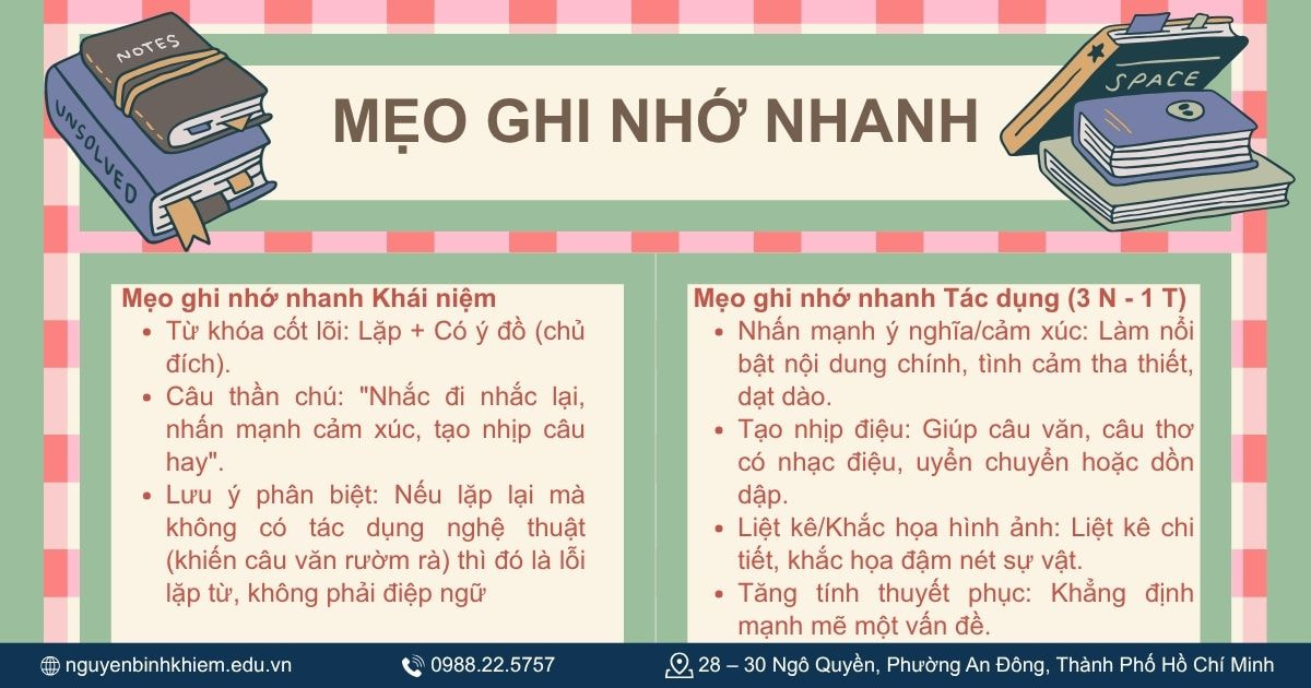Mẹo ghi nhớ nhanh khái niệm và tác dụng của điệp ngữ