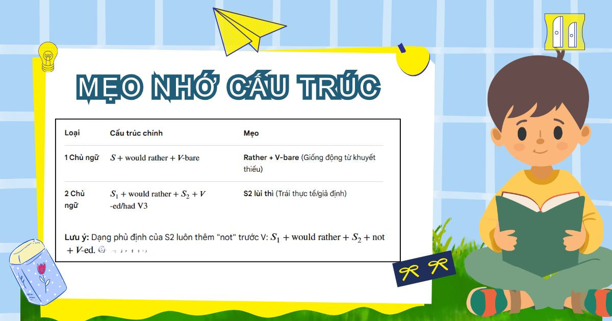 Mẹo nhớ cấu trúc Would Rather với 1 chủ ngữ và 2 chủ ngữ