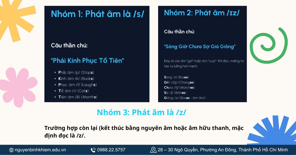 Mẹo nhớ theo nhóm âm cuối