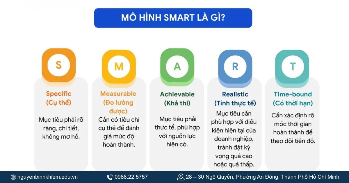 Mô hình SMART