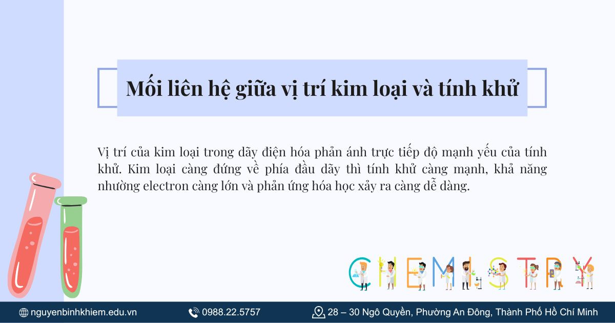 Mối liên hệ giữa vị trí kim loại và tính khử