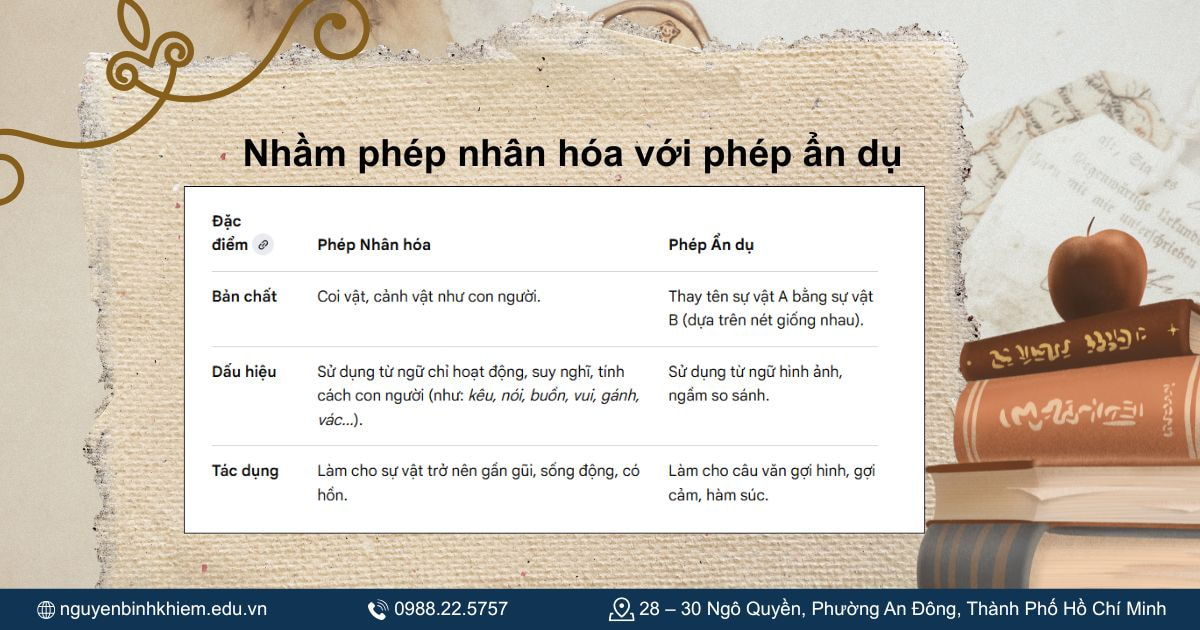Nhầm phép nhân hóa với phép ẩn dụ