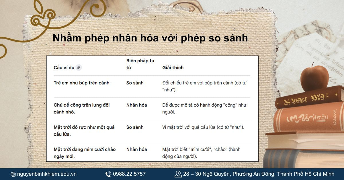 Những lỗi thường gặp khi xác định phép nhân hóa - Nhầm phép nhân hóa với phép so sánh