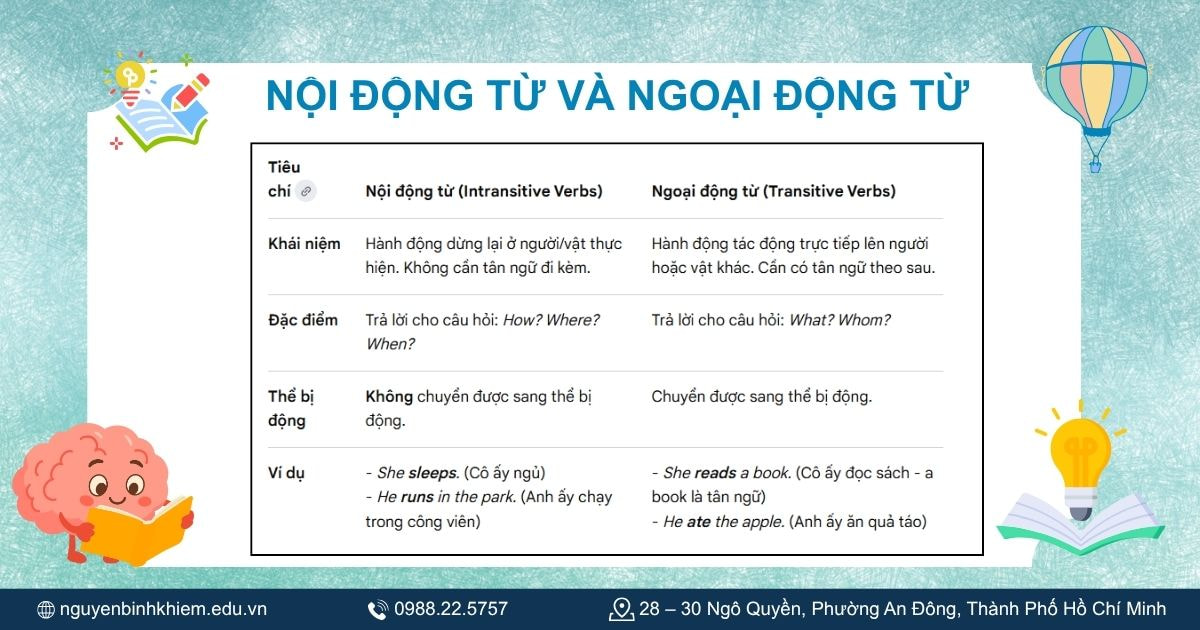 Nội động từ và ngoại động từ.