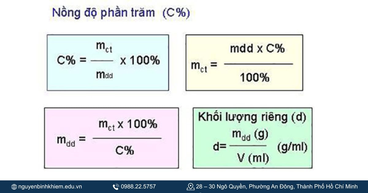 Nồng độ phần trăm (C%)