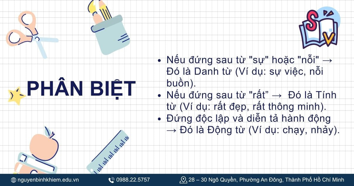 Phân biệt động từ với danh từ và tính từ.