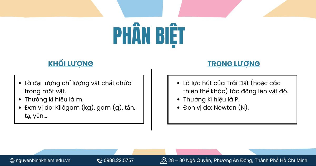 Phân biệt khối lượng và trọng lượng