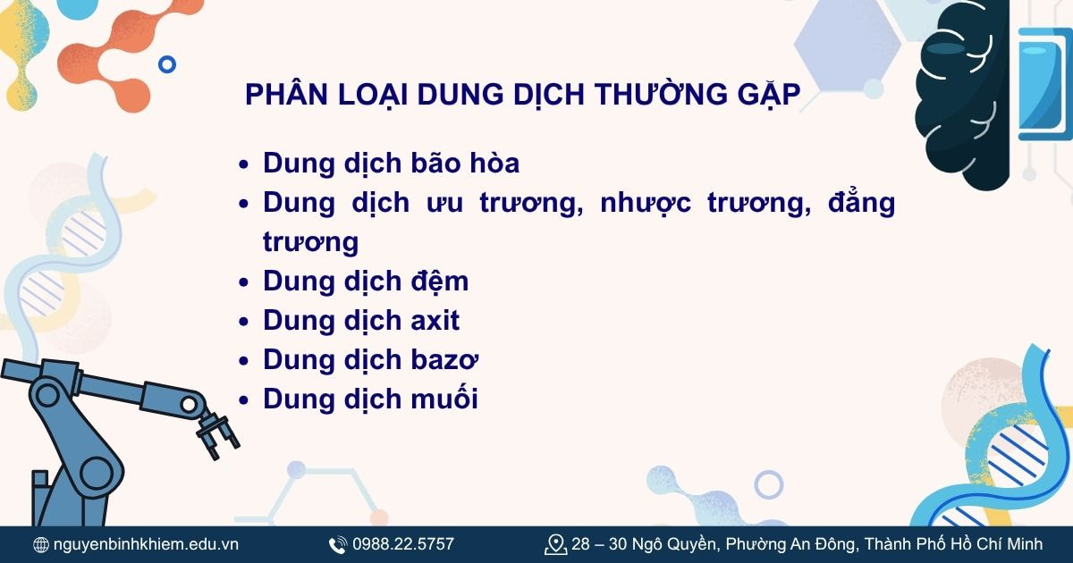 Phân loại dung dịch thường gặp.