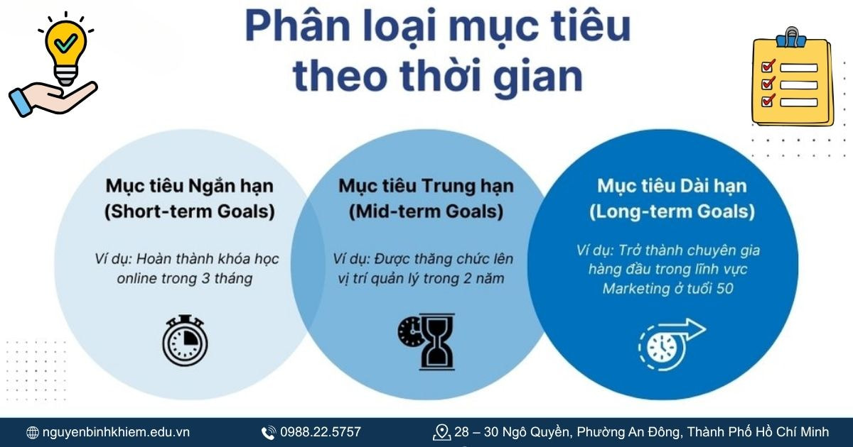 Phân lọai måc tiêu