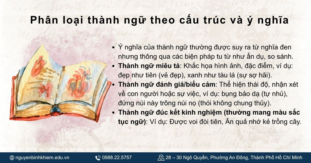 Phân loại thành ngữ theo cấu trúc và ý nghĩa