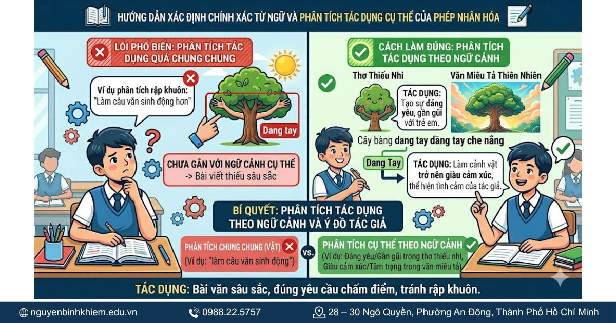 Phân tích tác dụng quá chung chung.