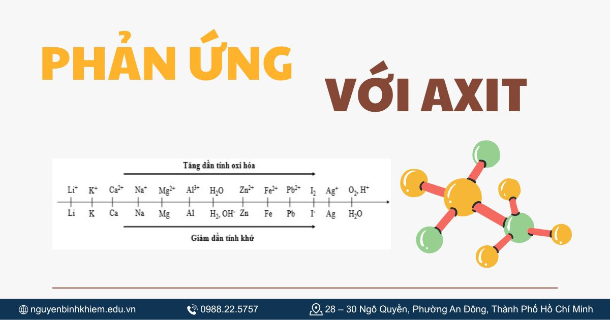 Phản ứng với axit