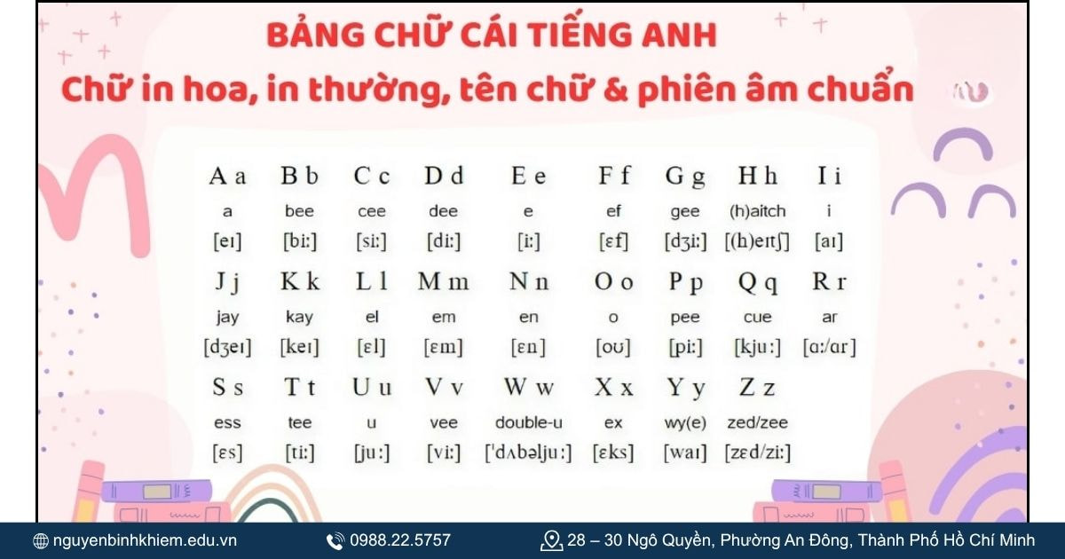 Phiên âm và cách phát âm từ vựng tiếng Anh lớp 1