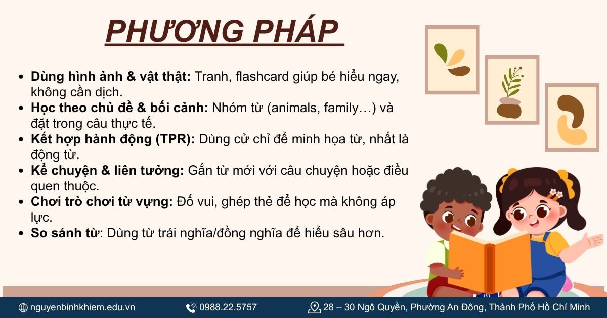 Phương pháp