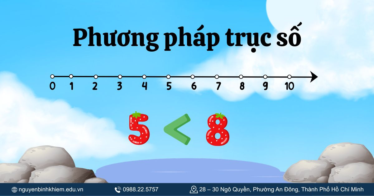 Phương pháp trục số