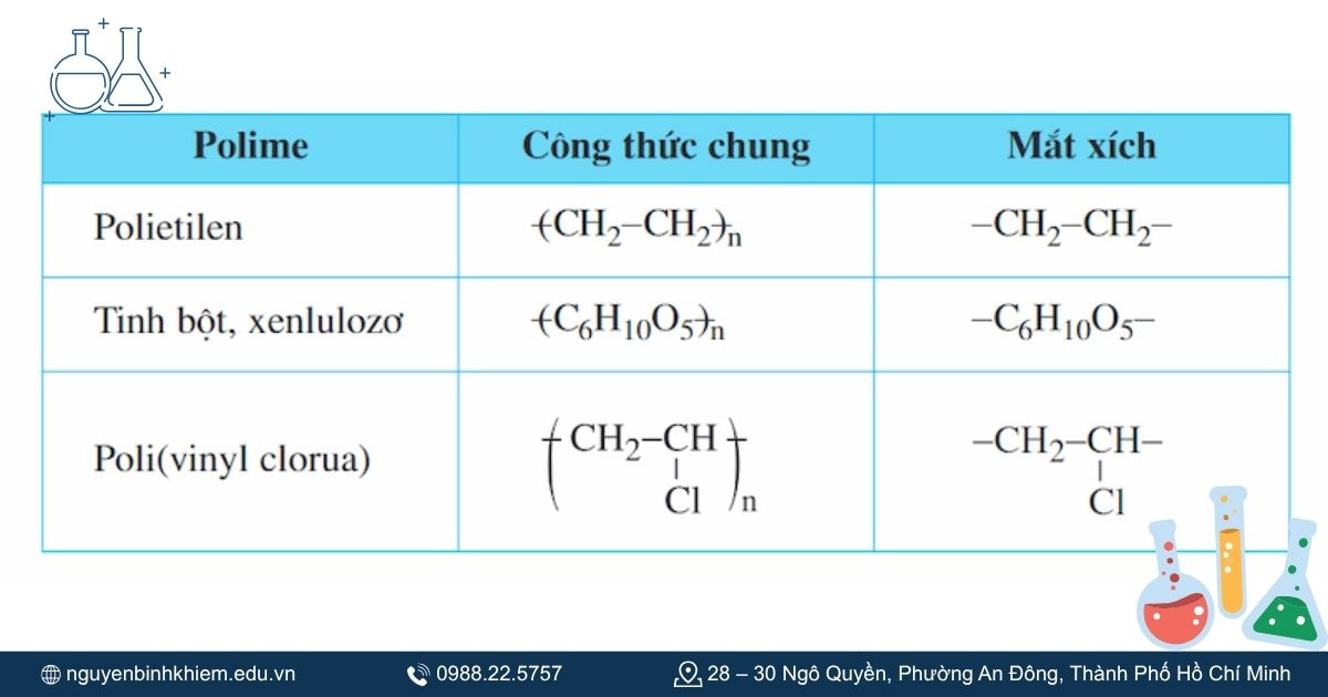 Polymer và công thức hóa học của polymer