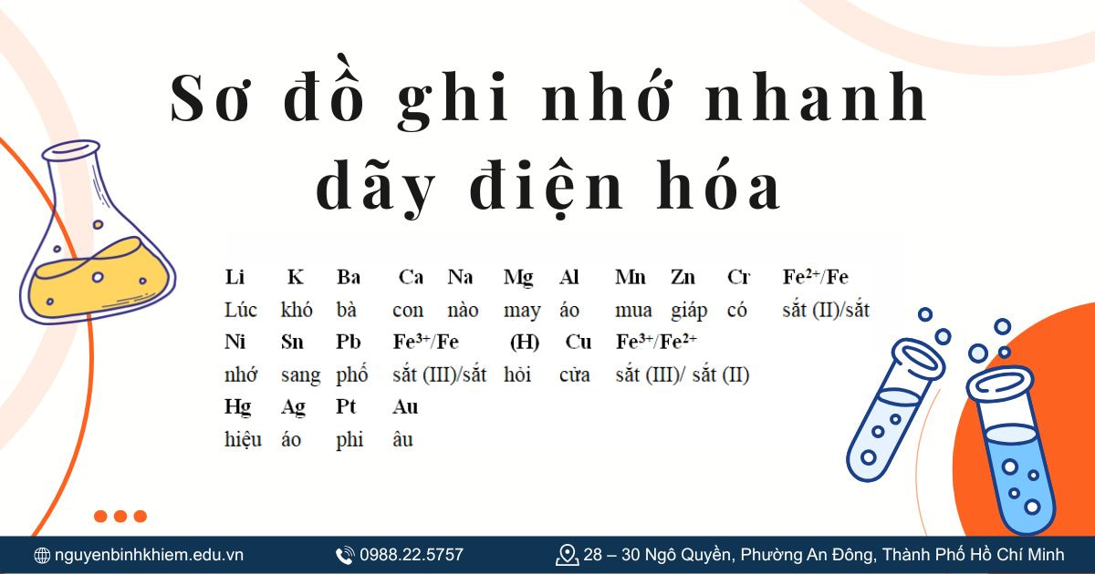 Sơ đồ ghi nhớ nhanh dãy điện hóa