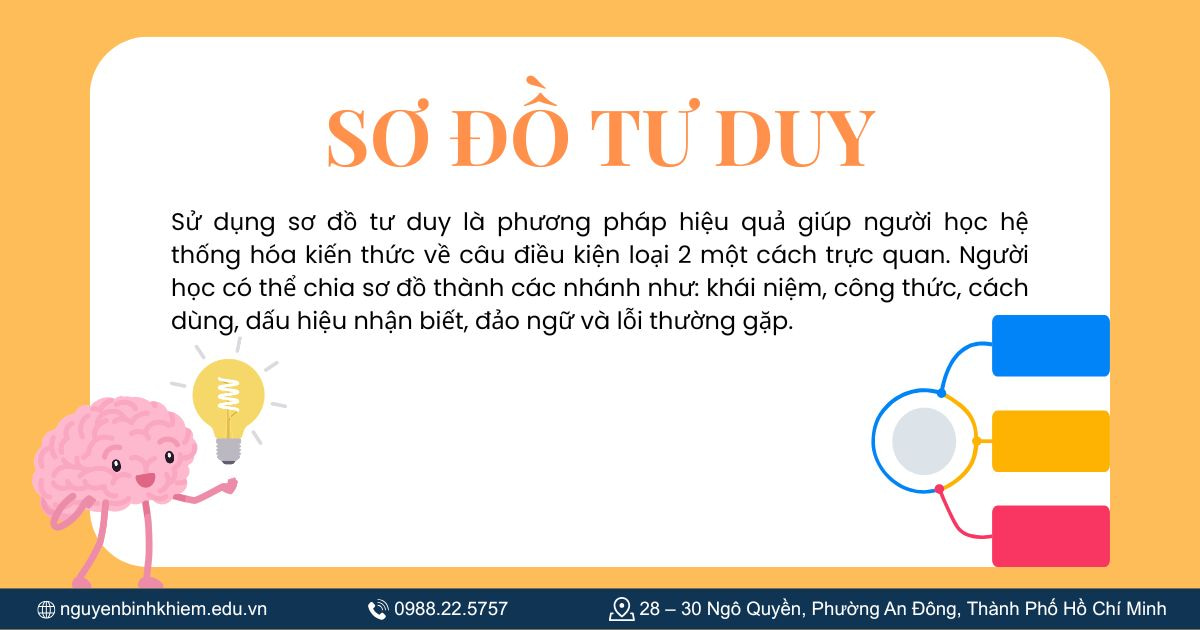 Sơ đồ tư duy