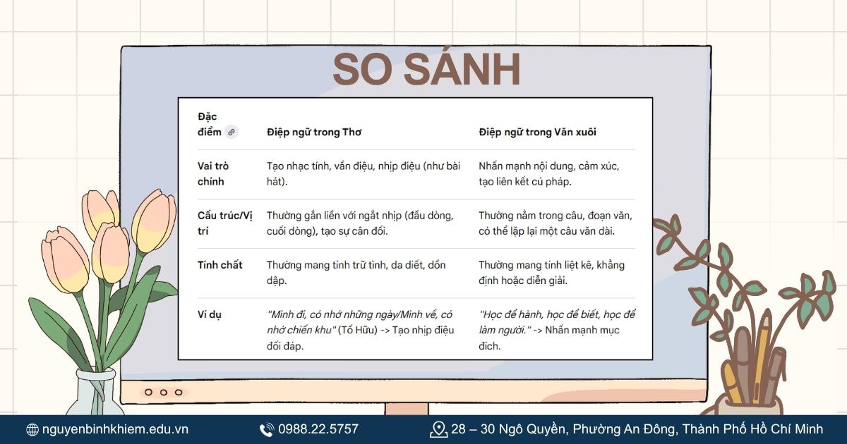 So sánh điệp ngữ trong thơ và trong văn xuôi.
