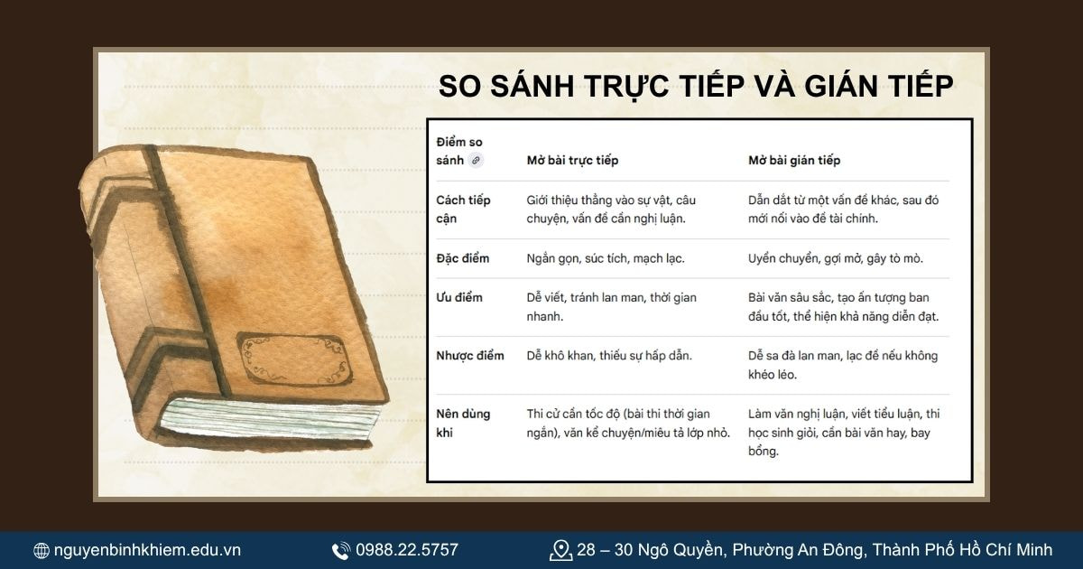 So sánh