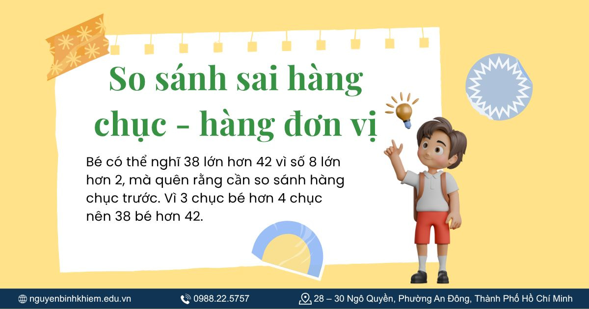 So sánh sai hàng chục - hàng đơn vị