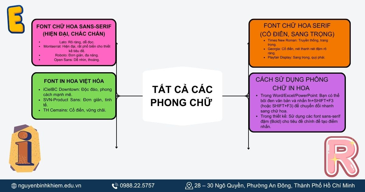 Tất cả các phông chữ