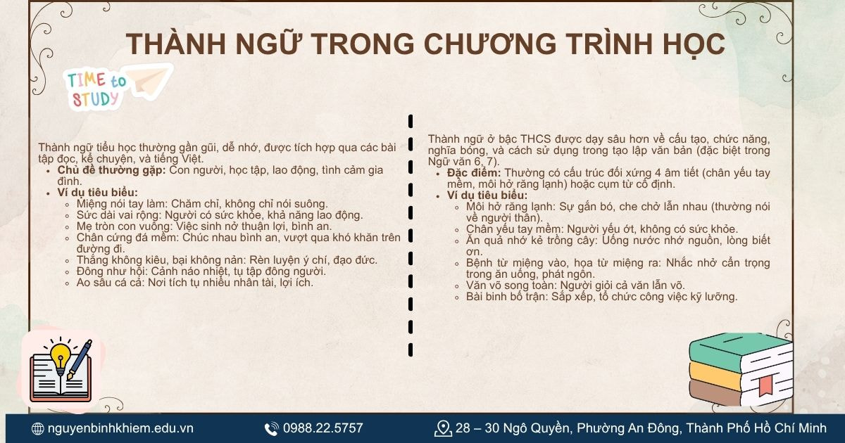 Thành ngữ trong chương trình Ngữ văn tiểu học và THCS