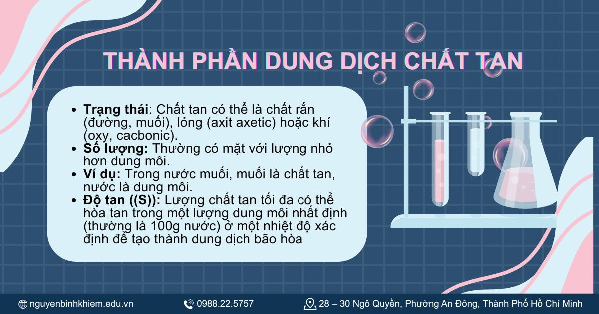 Thành phần của dung dịch_ Chất tan