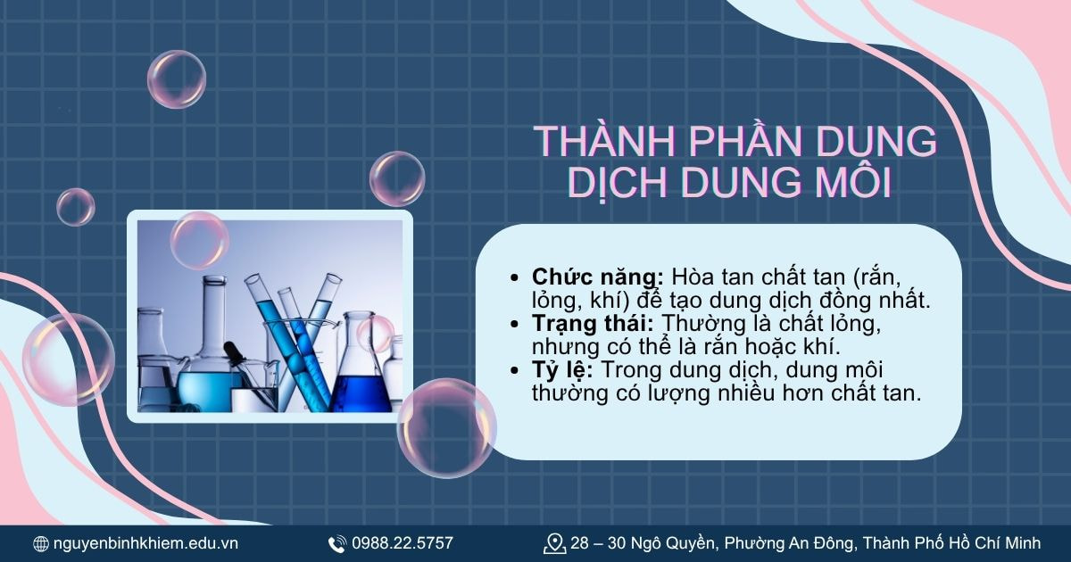 Thành phần của dung dịch_ Dung môi