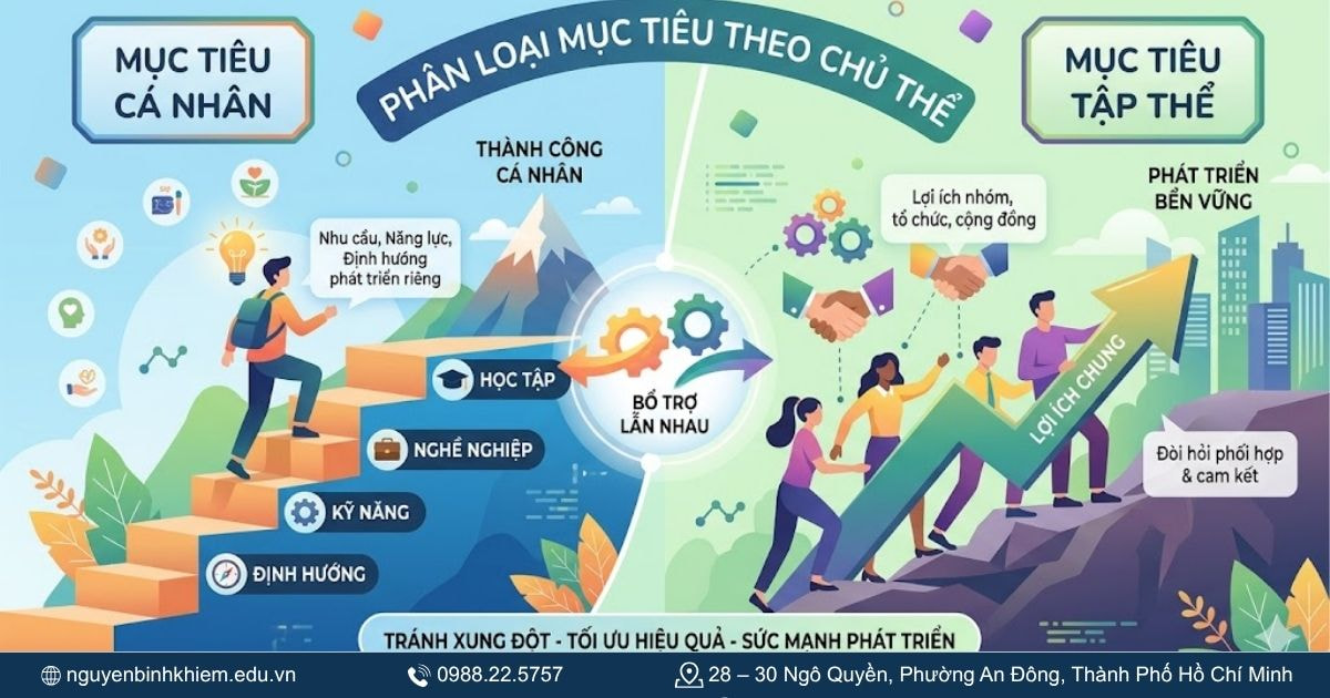 Theo chủ thể