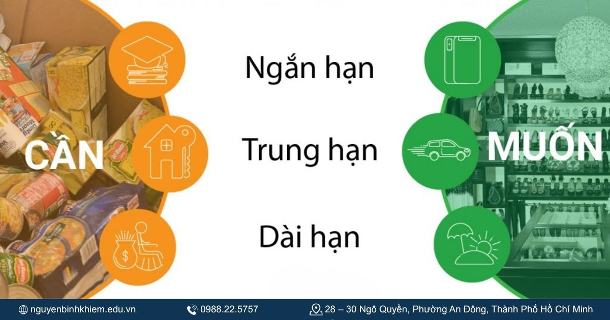 Theo thời gian