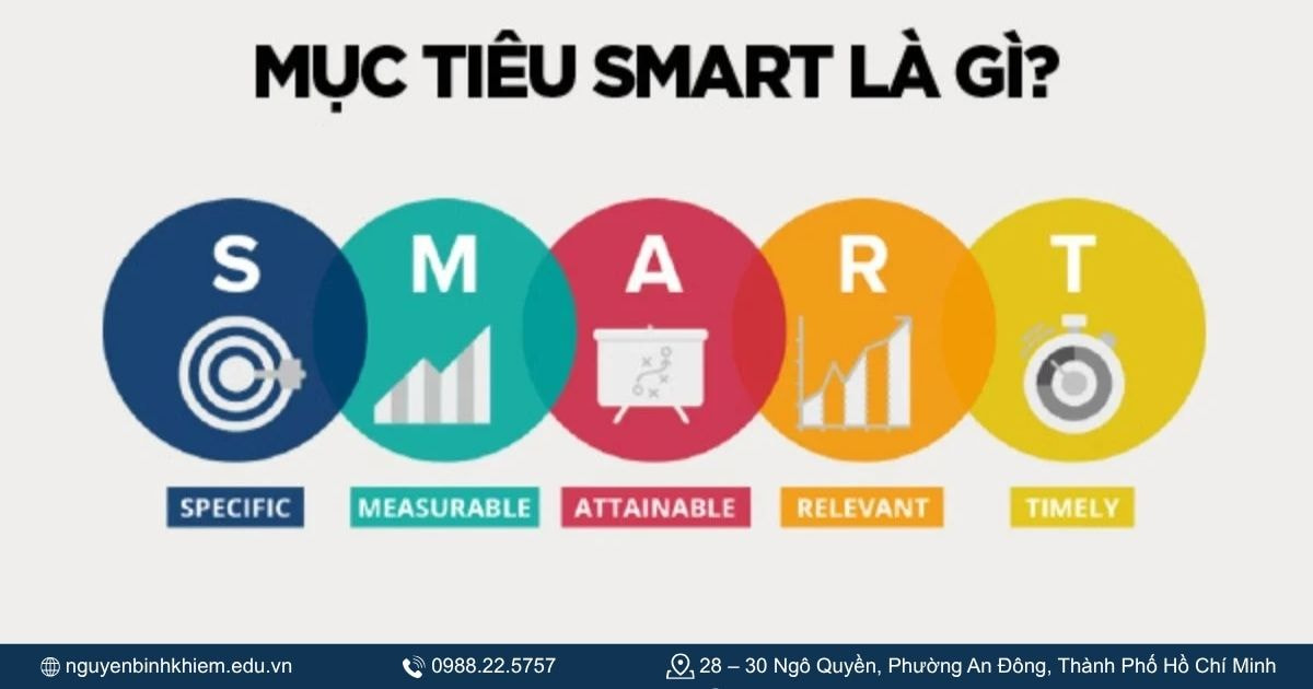 Tiêu chí SMART trong thiết lậ­p måc tiêu