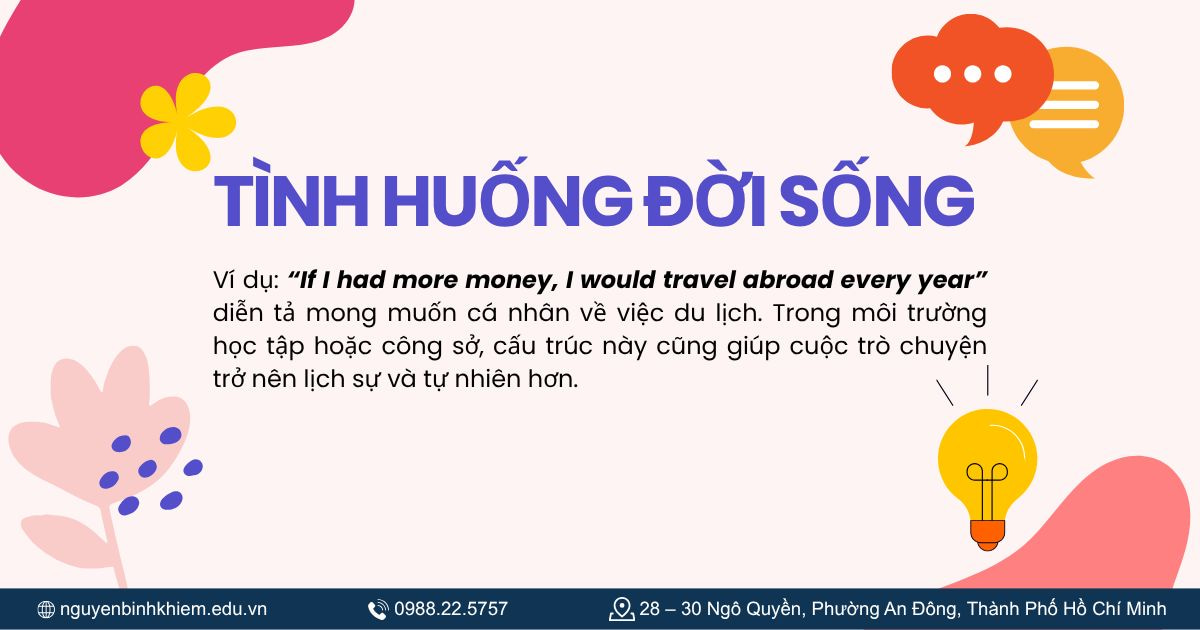 Tình huống đời sống
