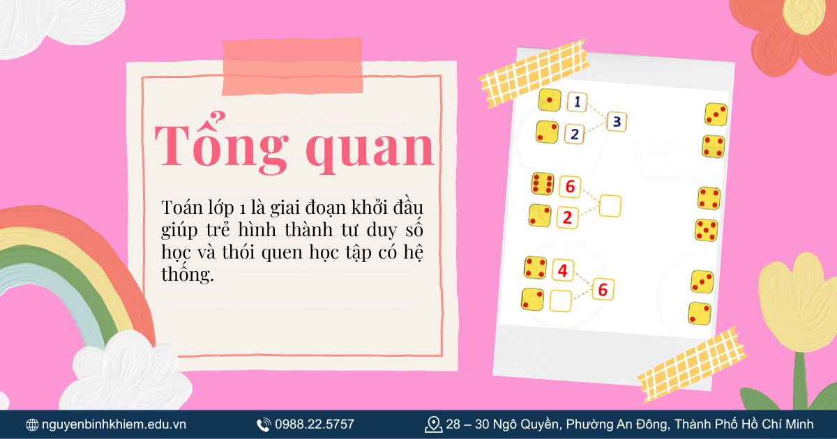 Tổng quan về toán lớp 1 và tầm quan trọng