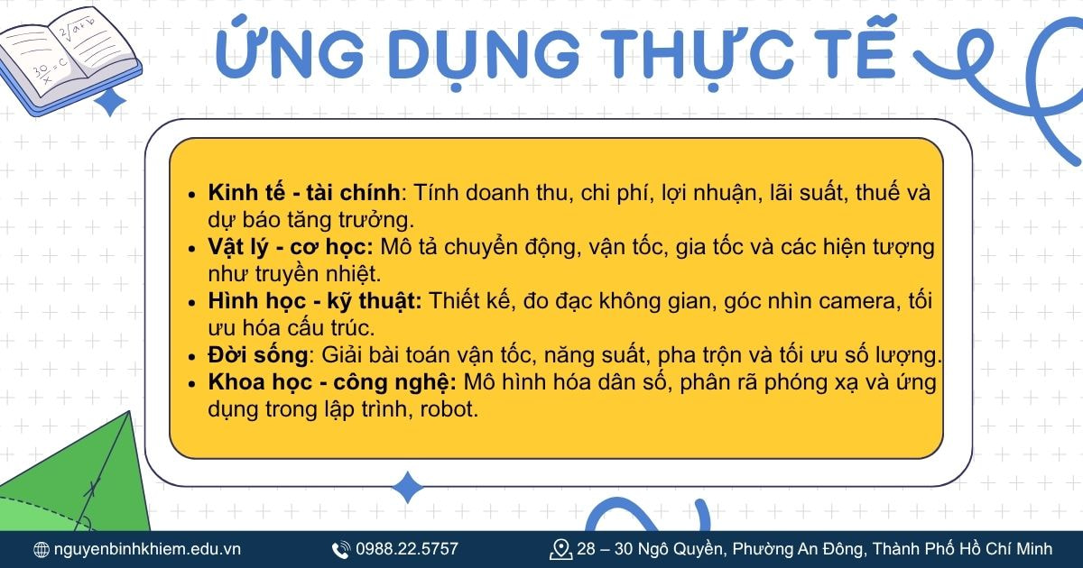 Ứng dụng trong thực tế