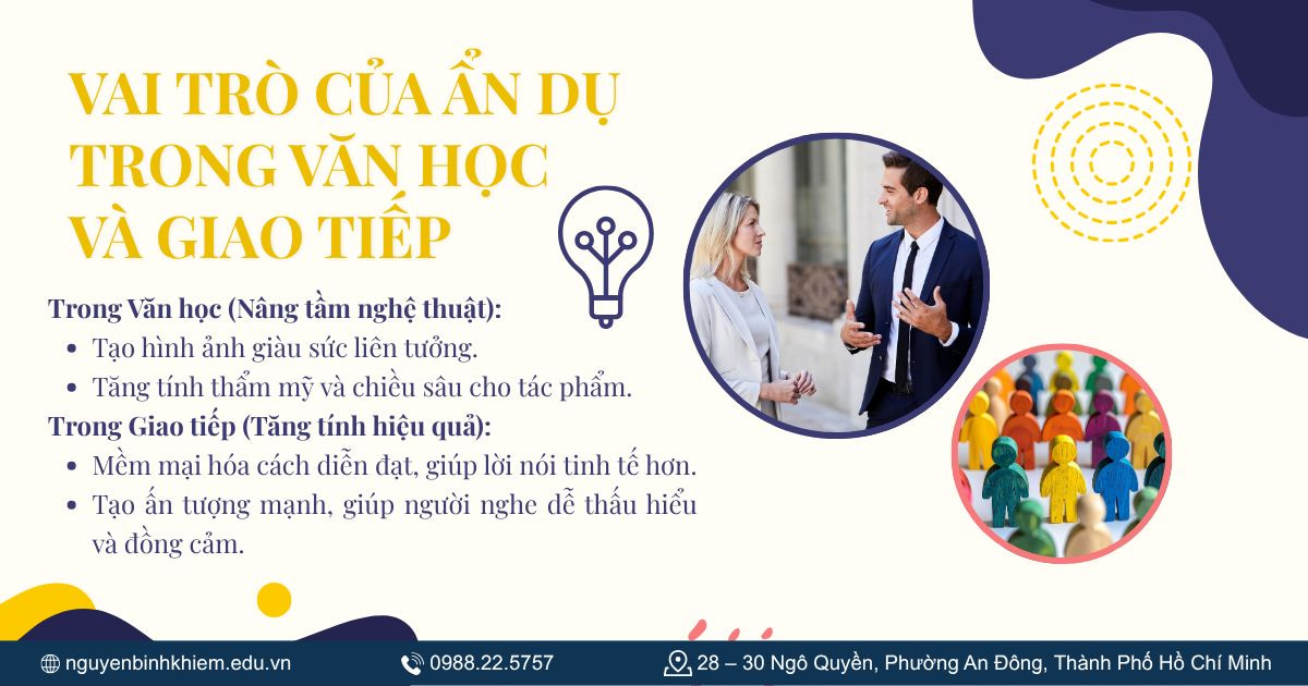 Vai trò của ẩn dụ trong văn học và giao tiếp