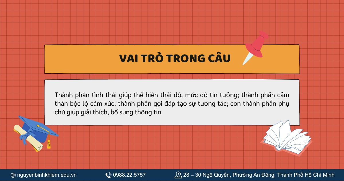 Vai trò trong câu