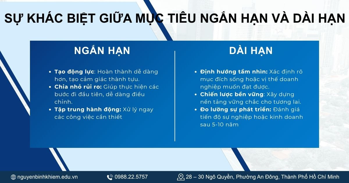 Vai trò từng loại
