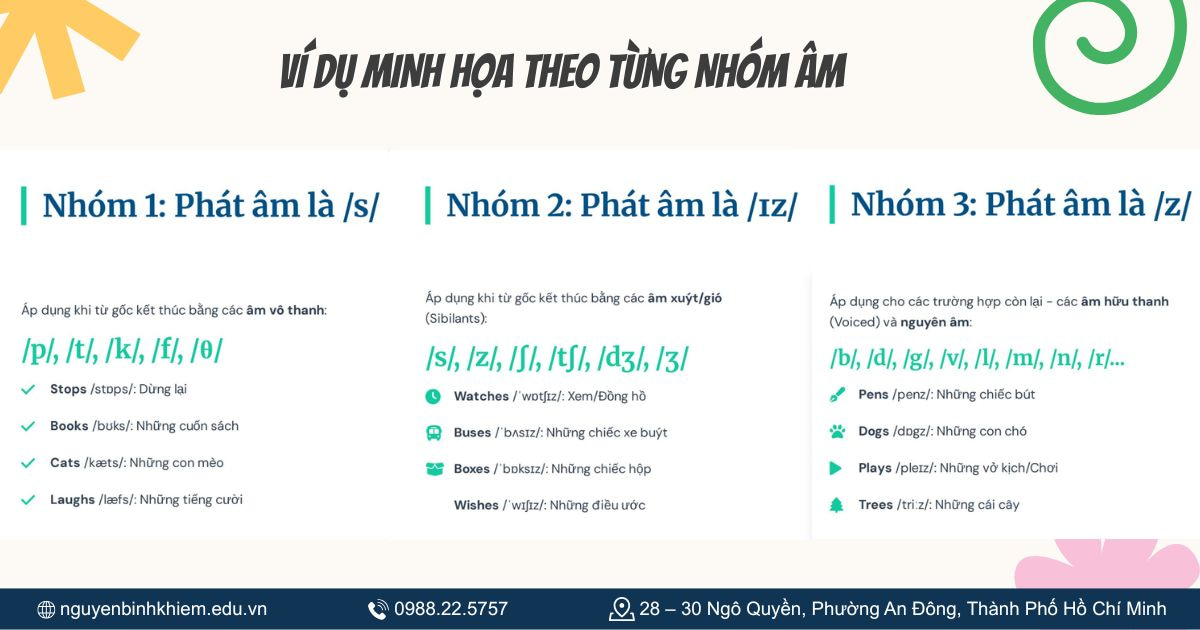 Ví dụ minh họa theo từng nhóm âm