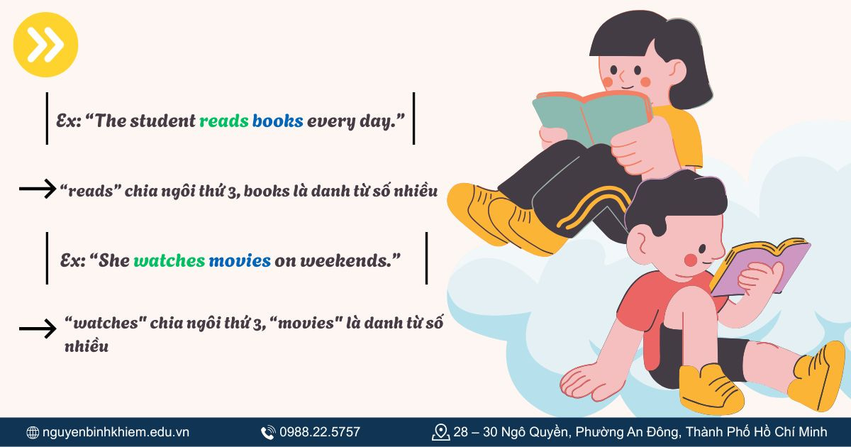 Ví dụ so sánh thực tế