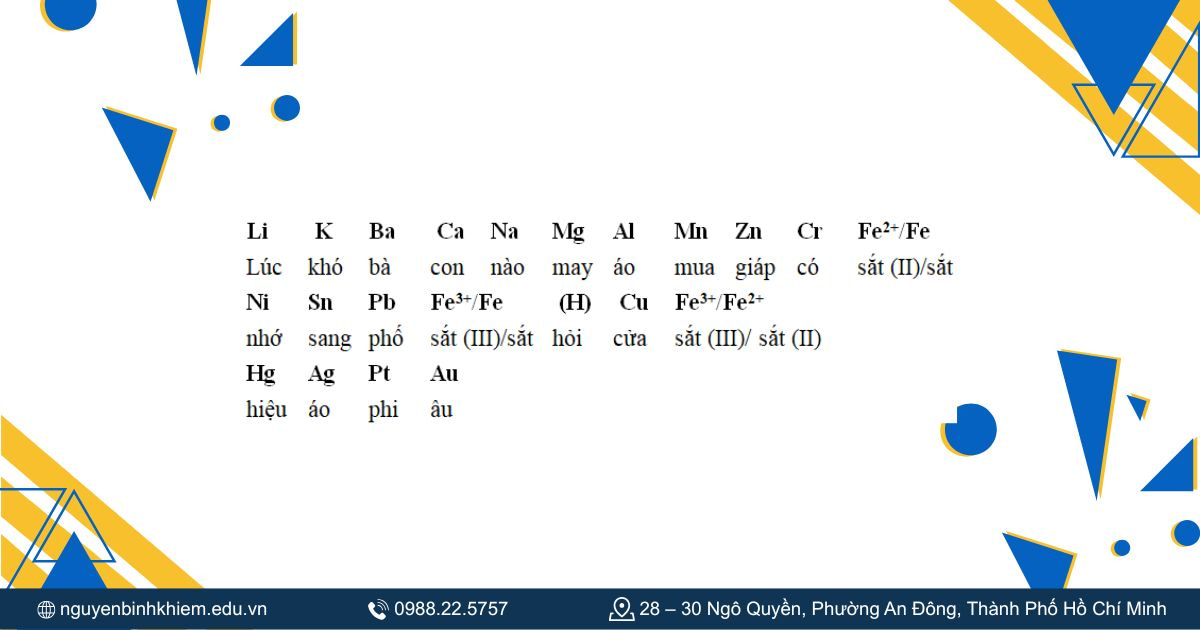 Vị trí của hidro trong dãy điện hóa