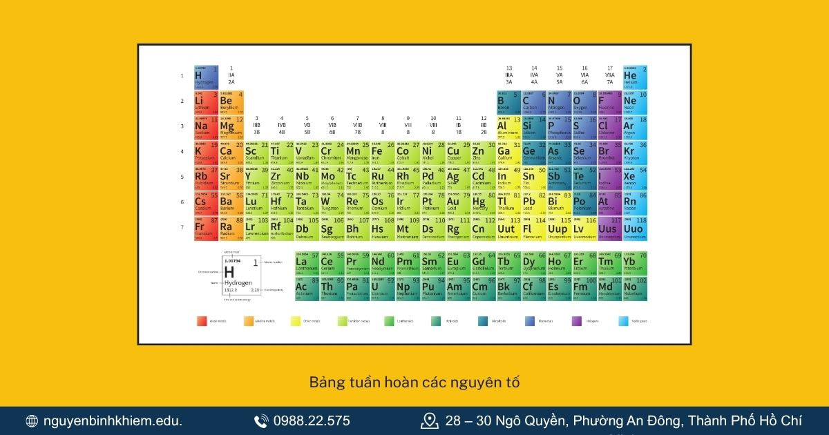 Vị trí của kim loại trên bảng tuần hoàn các nguyên tố hóa học.