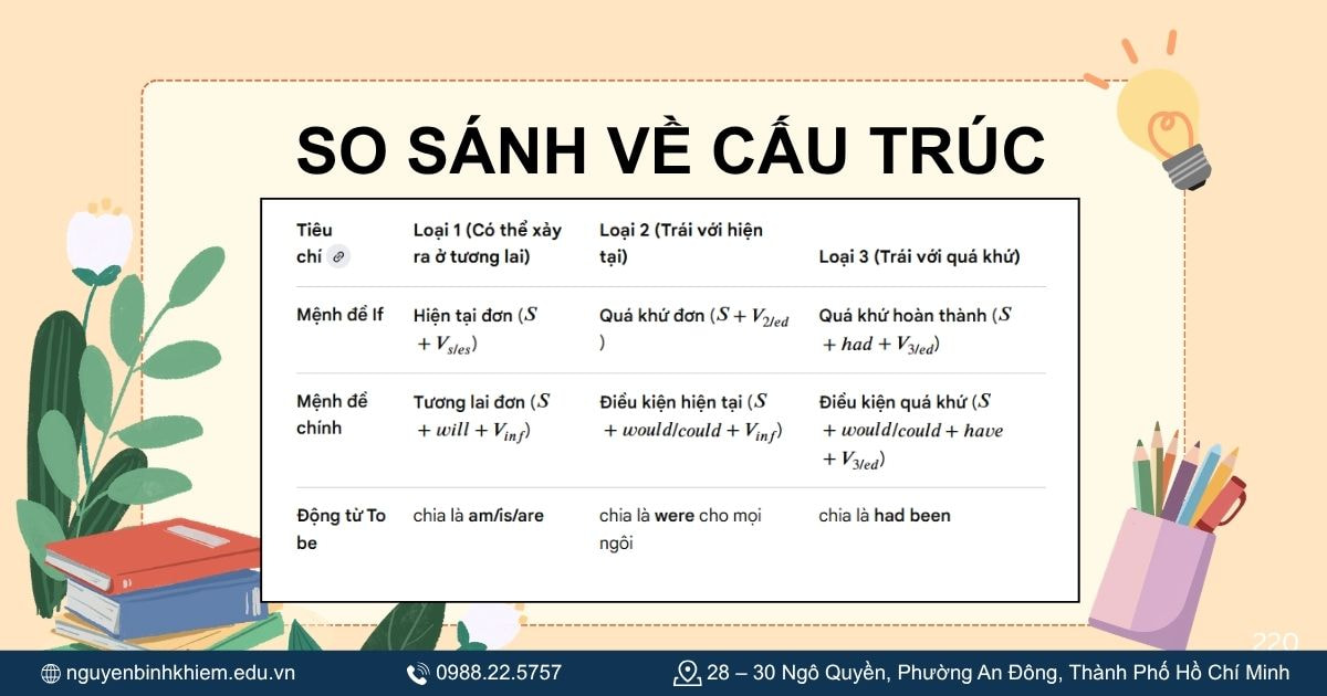 so sánh cấu trúc