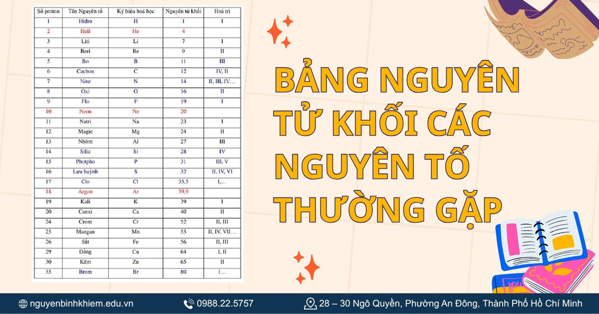 Bảng nguyên tử khối các nguyên tố thường gặp