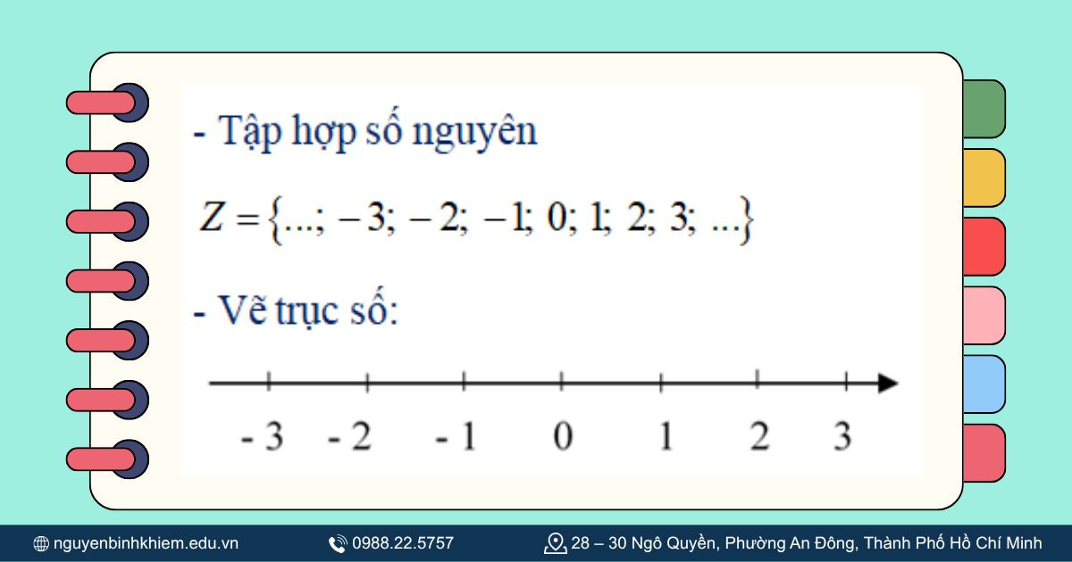 Biểu diễn tập hợp Z trên trục số