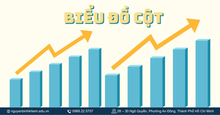 Biểu đồ cột
