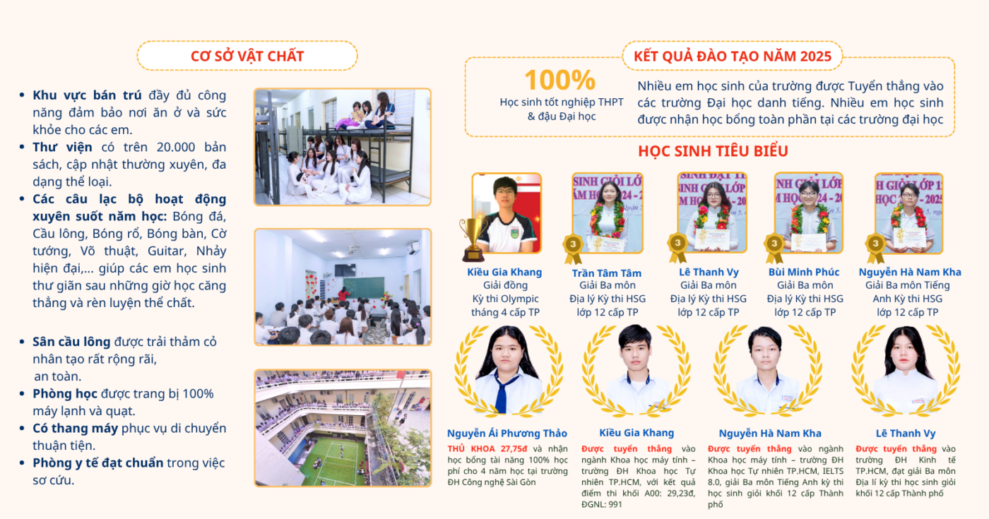 Cơ sở vật chất và Kết quả đào tạo