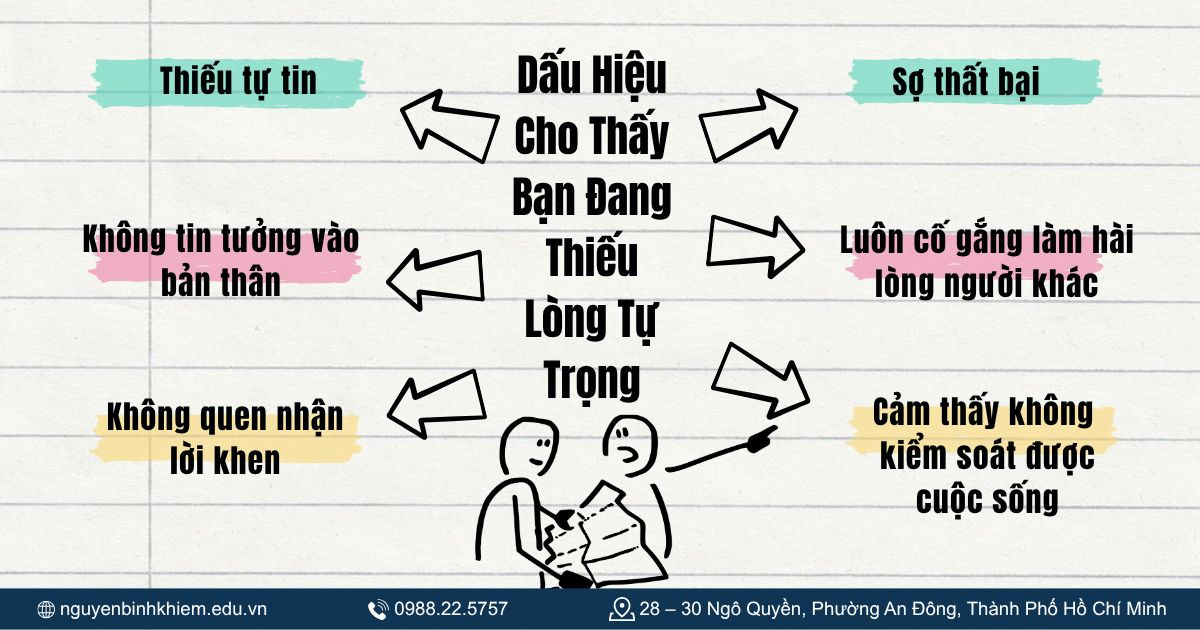Dấu Hiệu Cho Thấy Bạn Đang Thiếu Lòng Tự Trọng