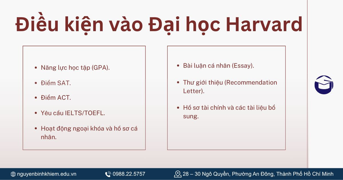 Điều kiện vào Đại học Harvard