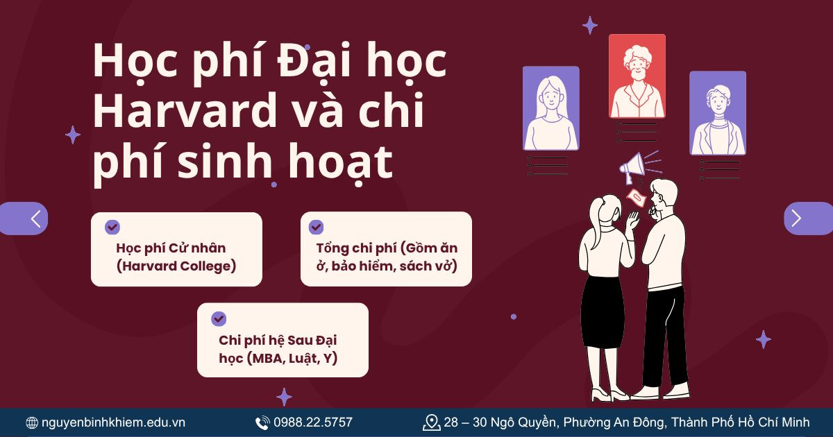 Học phí Đại học Harvard và chi phí sinh hoạt